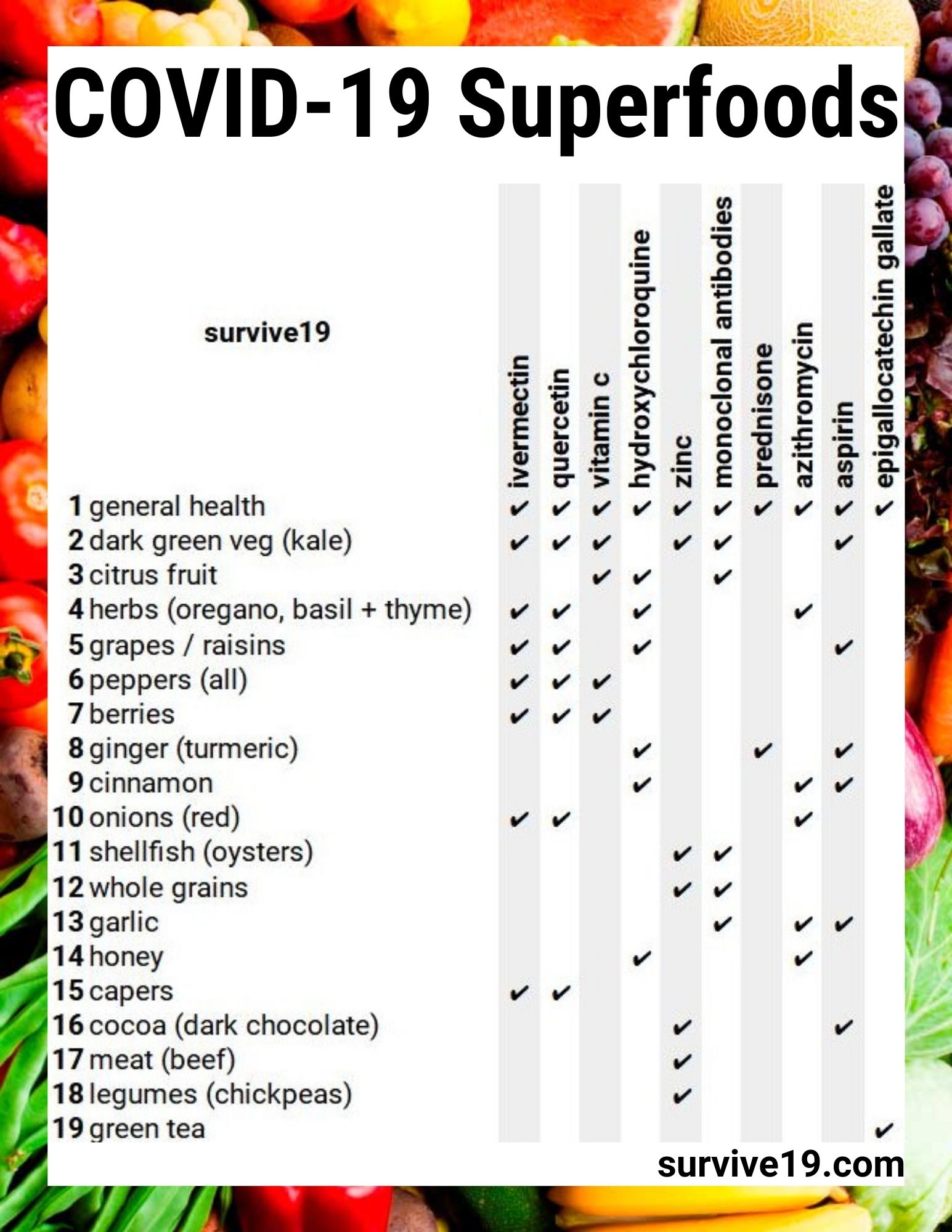 COVID 19 Superfoods